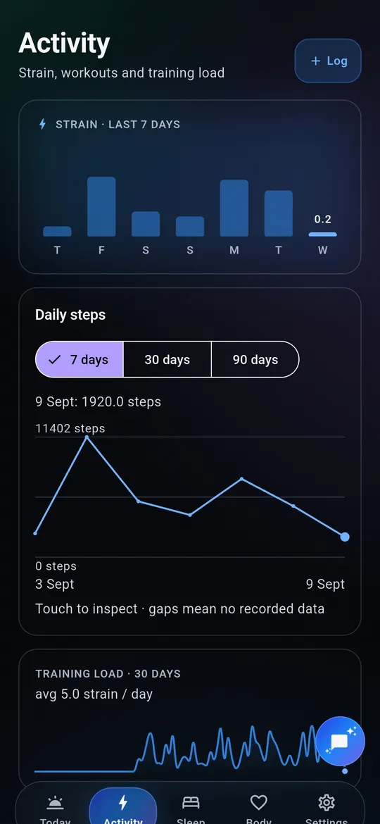 Kairos Activity: seven-day strain and daily steps