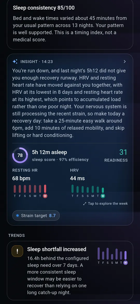 Kairos Today, further down: last night's sleep, sleep consistency and the recovery insight