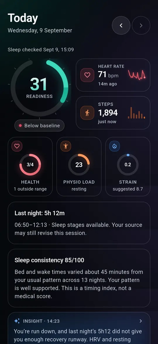 Kairos Today: readiness 31, heart rate, steps, health, physio load and strain