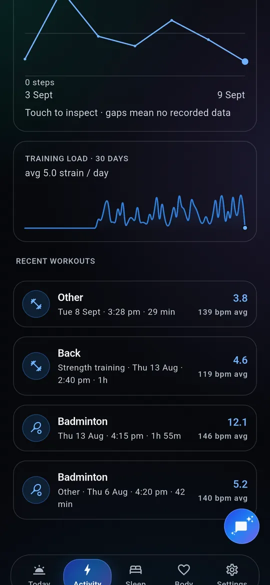 Kairos Activity, further down: training load and recent workouts