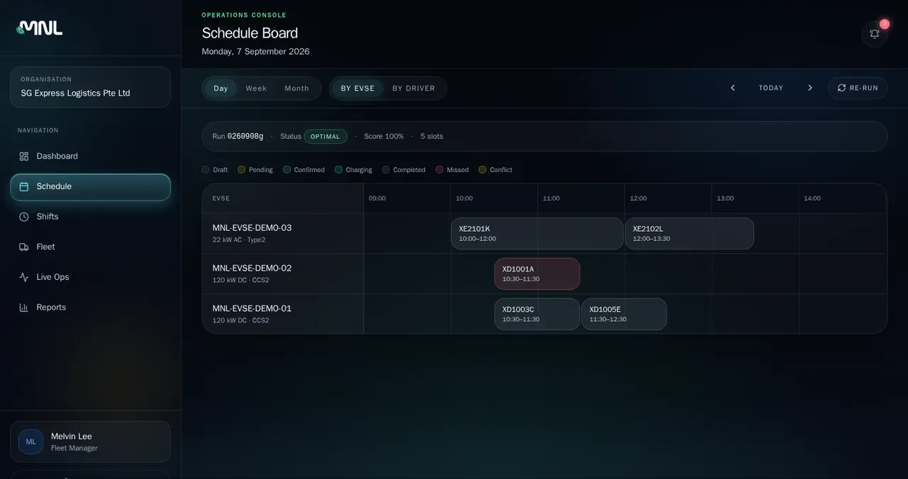 VoltFlow charging schedule