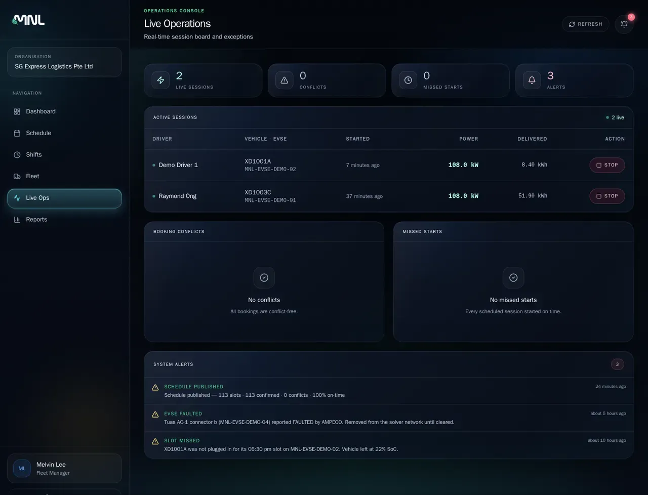 VoltFlow live operations