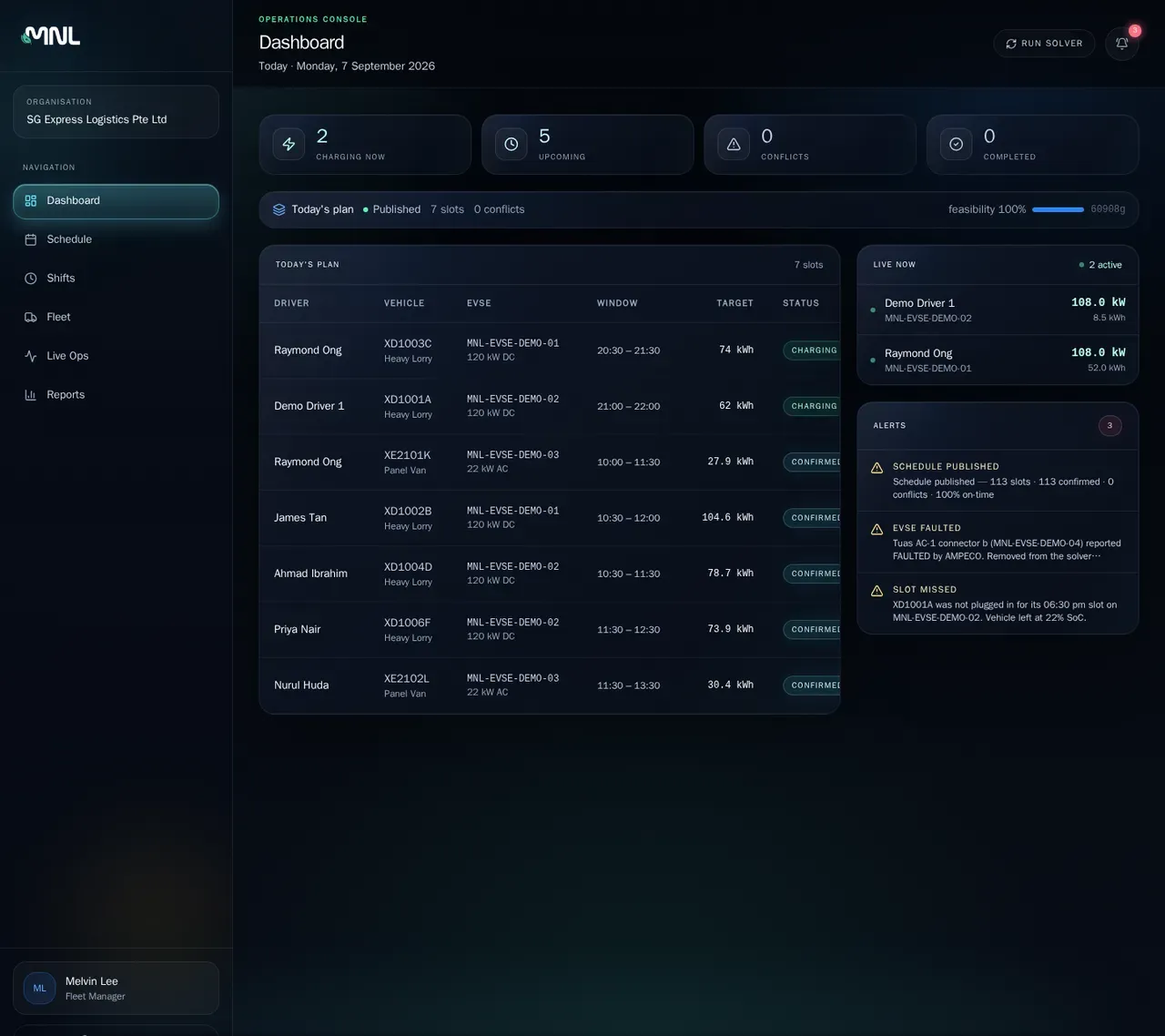 VoltFlow operations dashboard